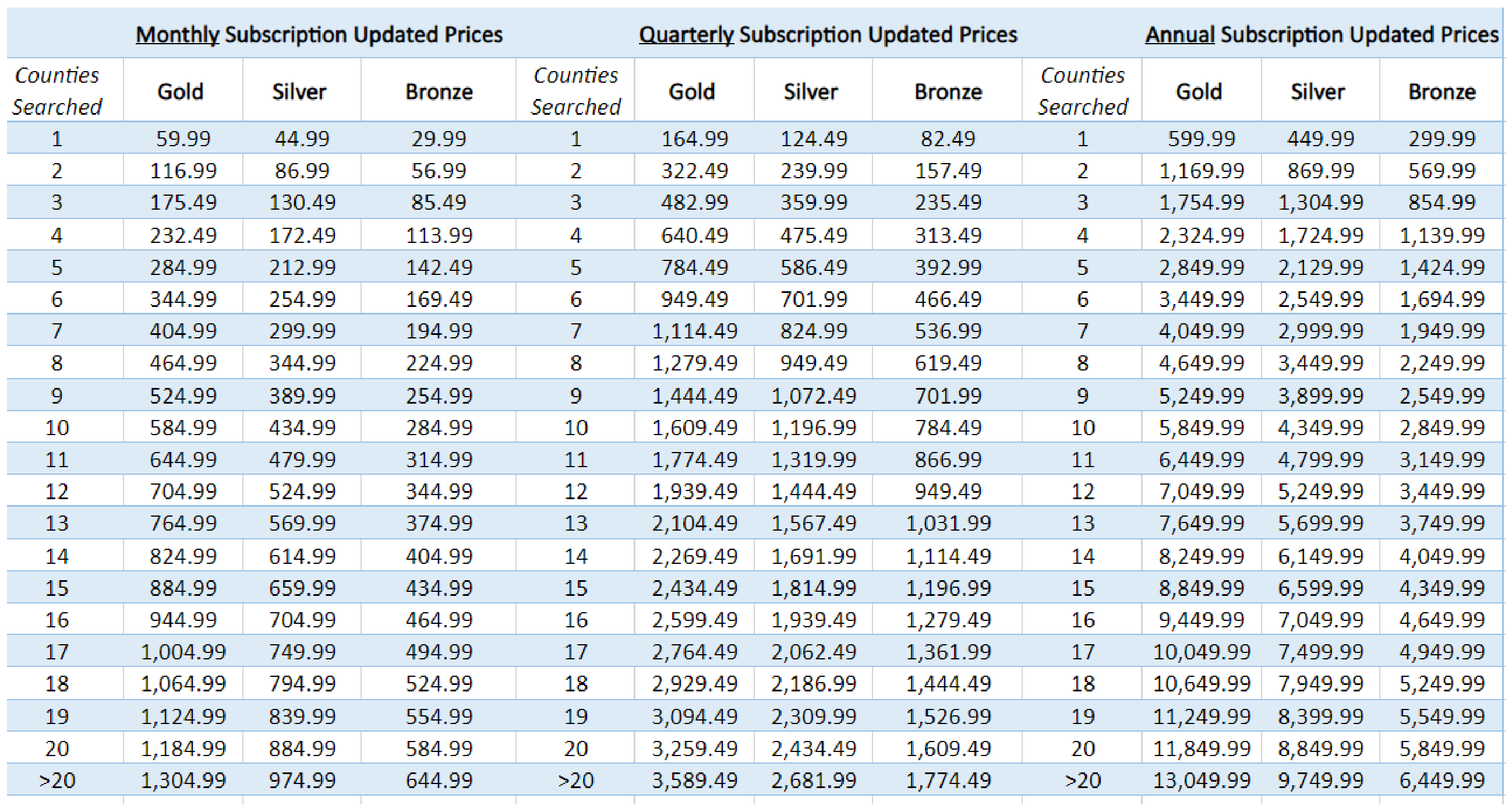 Current Subscription Prices