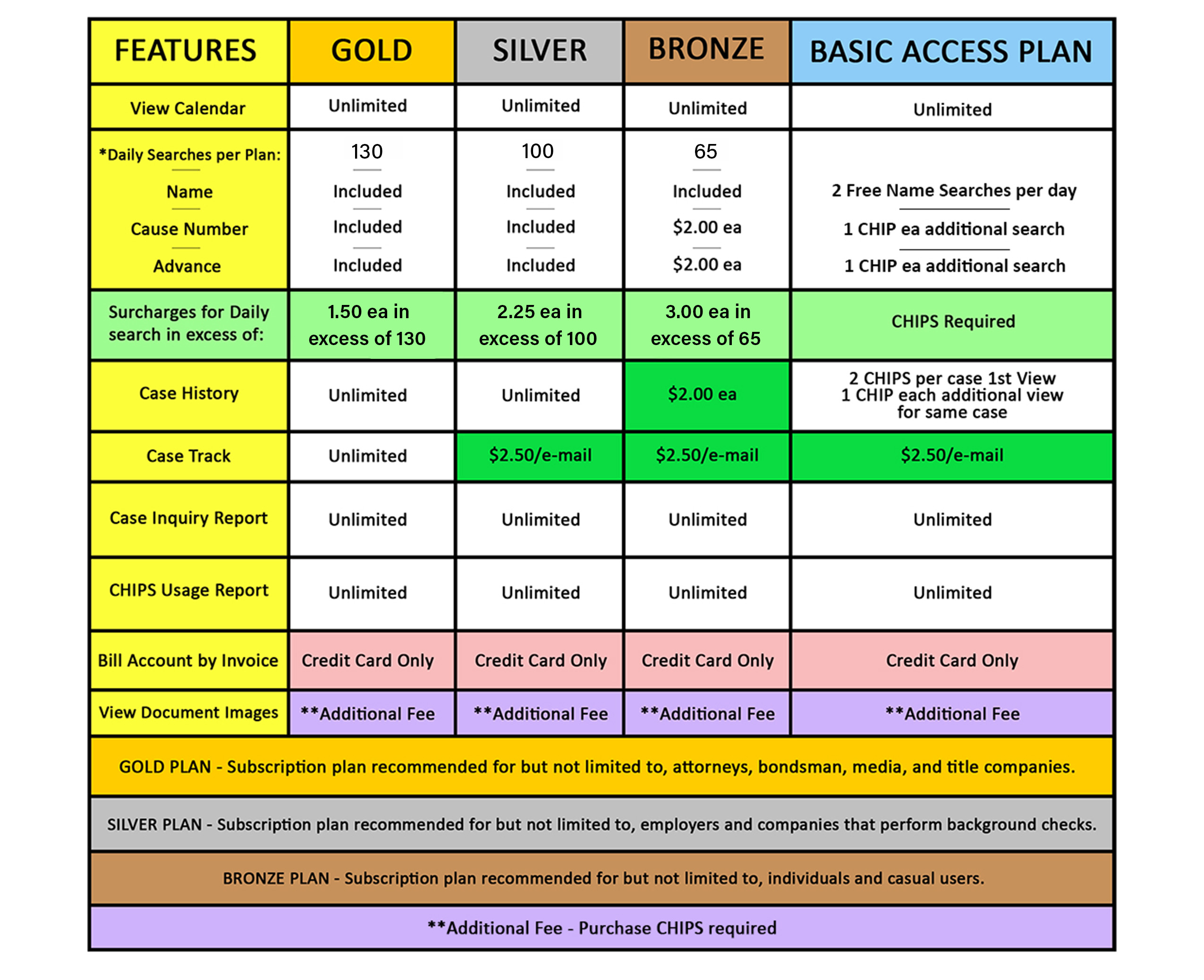 Ruby Plans and Features